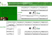 Agrandir le plan